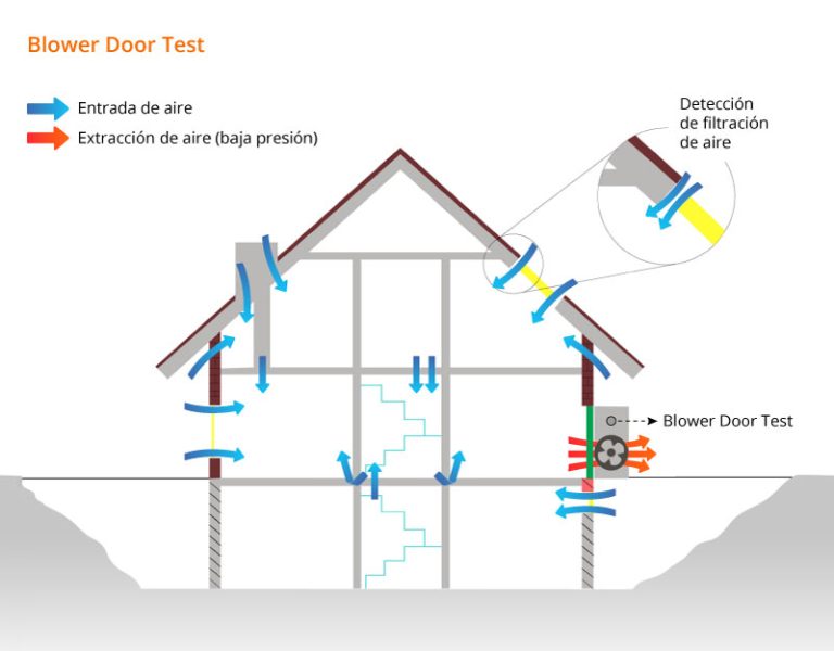 Diagrama de mejora de eficiencia energética en Cáceres